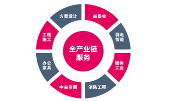 都2019年了，你還不知道辦公室裝修怎樣省錢？